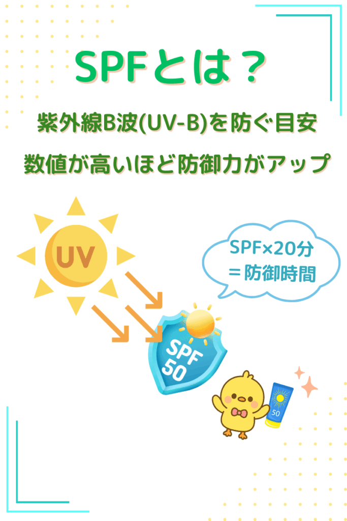 SPFとは？を説明する図解