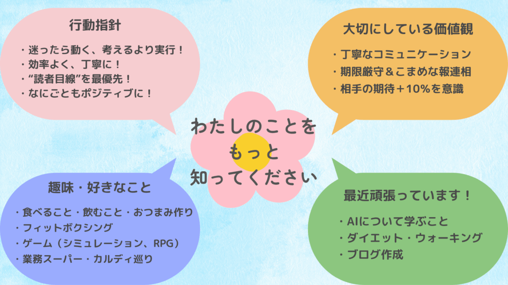 まさこmasako62その他のプロフィール情報