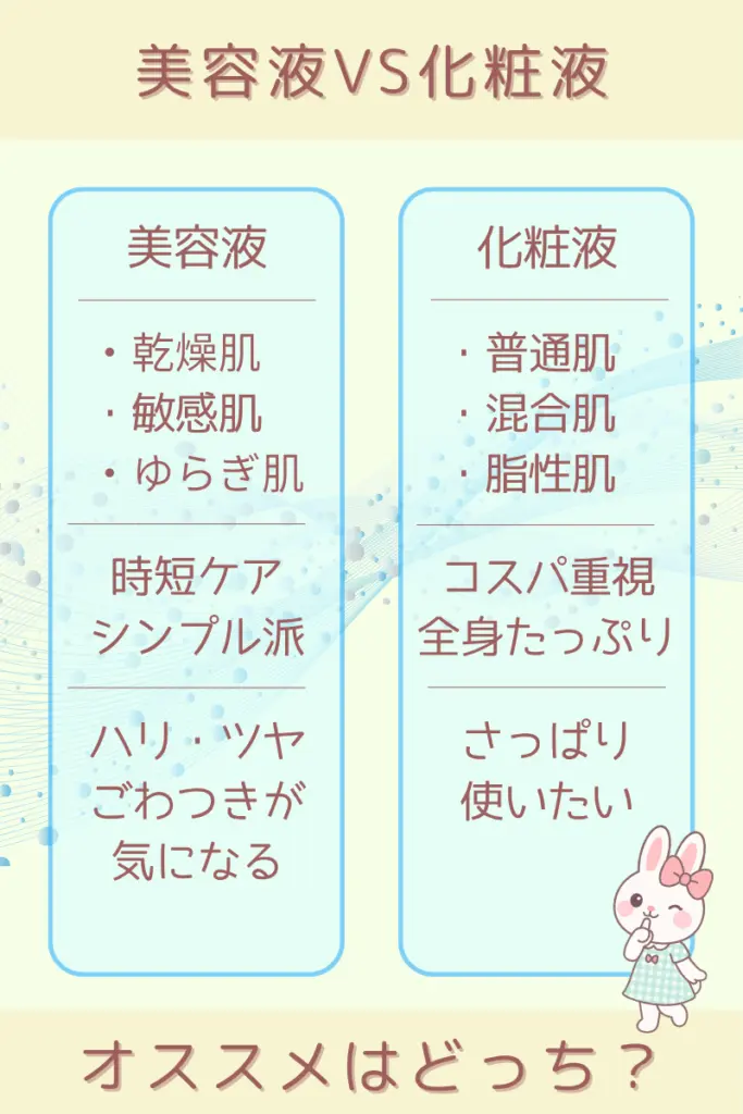 無印の発酵導入美容液VS化粧液　肌質別オススメ