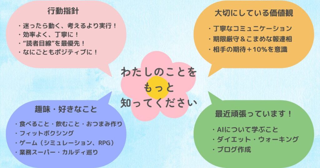 まさこmasako62その他のプロフィール情報